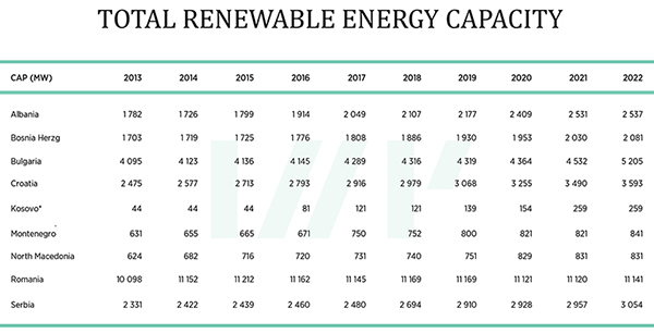 RES capacity